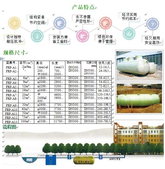 修文玻璃钢化粪池